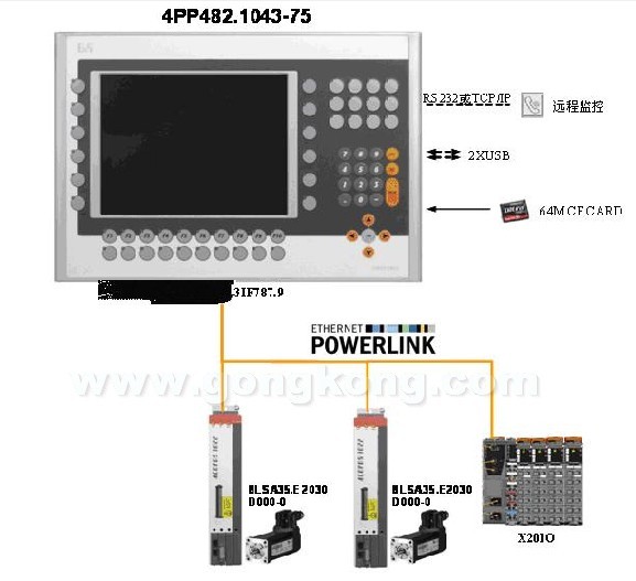 8AC123.60-1����������ģ��